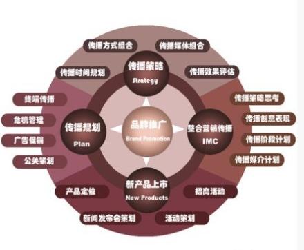潜力的品牌设计