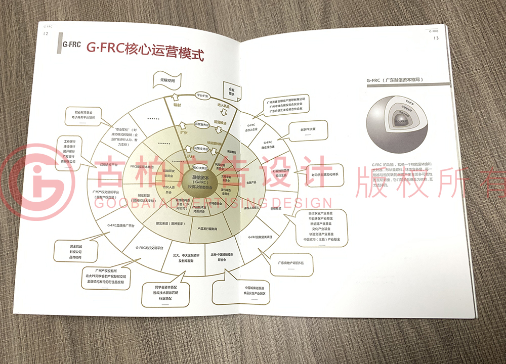 一周年纪念册怎么设计 