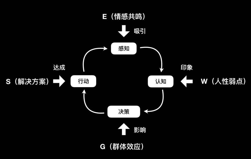 如何做品牌推广