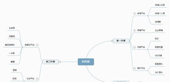 现在如何推广品牌？具体有哪些步骤呢？