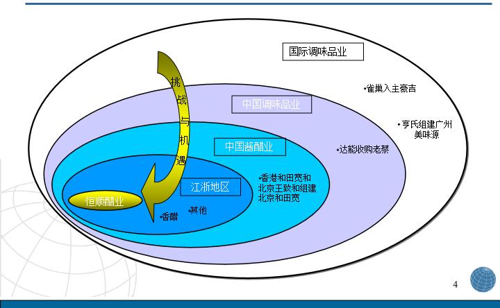 品牌战略咨询