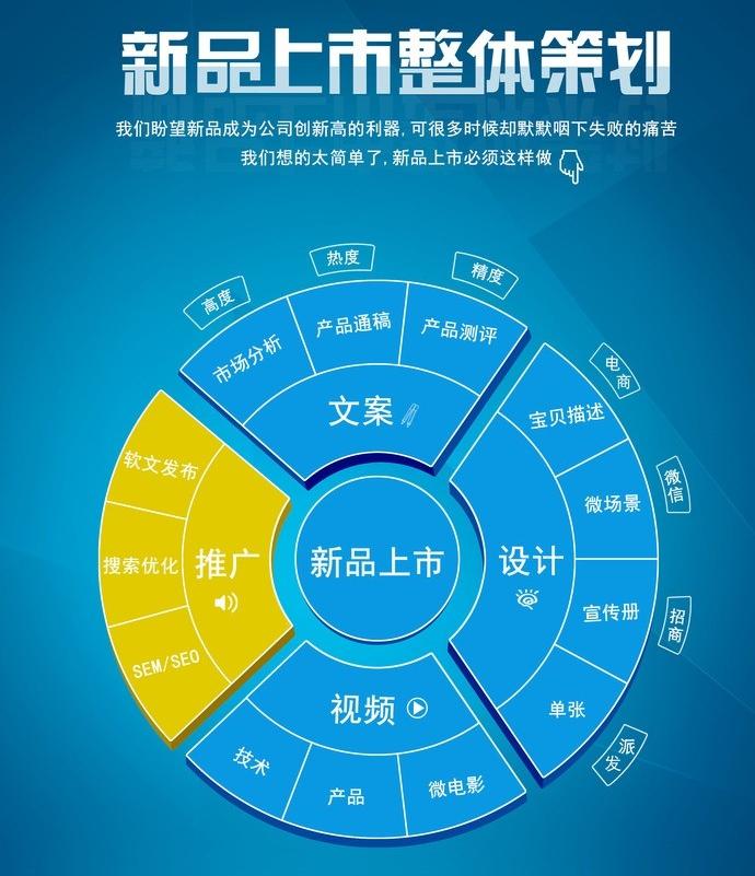 宣传策划的方式有哪些？宣传策划书怎么写？