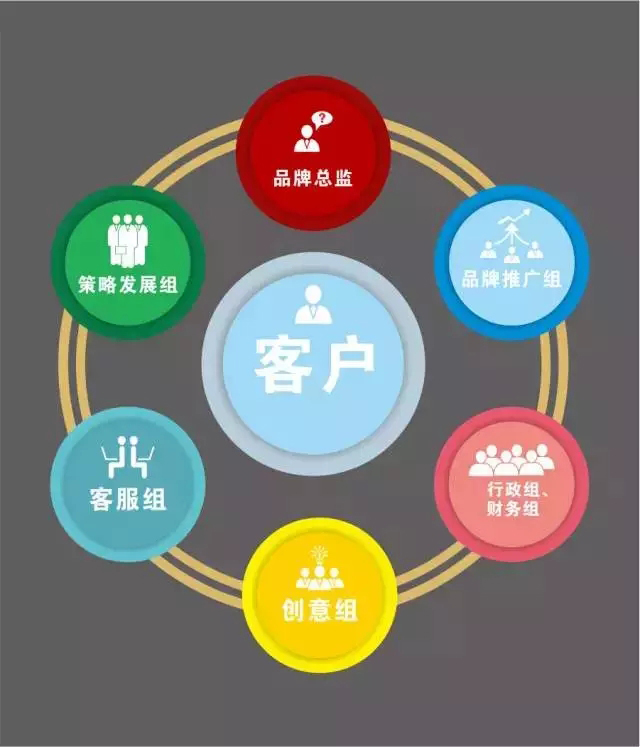 品牌传播策划