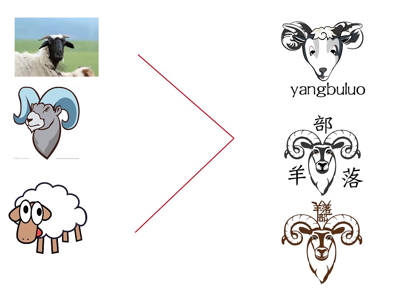 logo设计属于哪个专业？logo设计有哪些要点？
