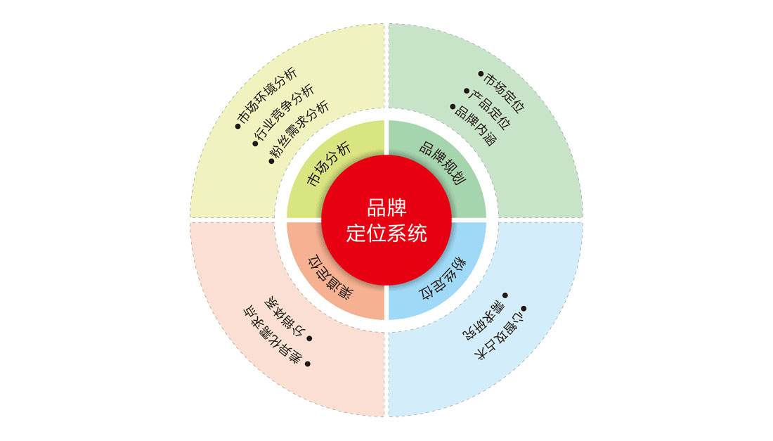 如何寻找知名品牌策划公司？为什么要做品牌策划？
