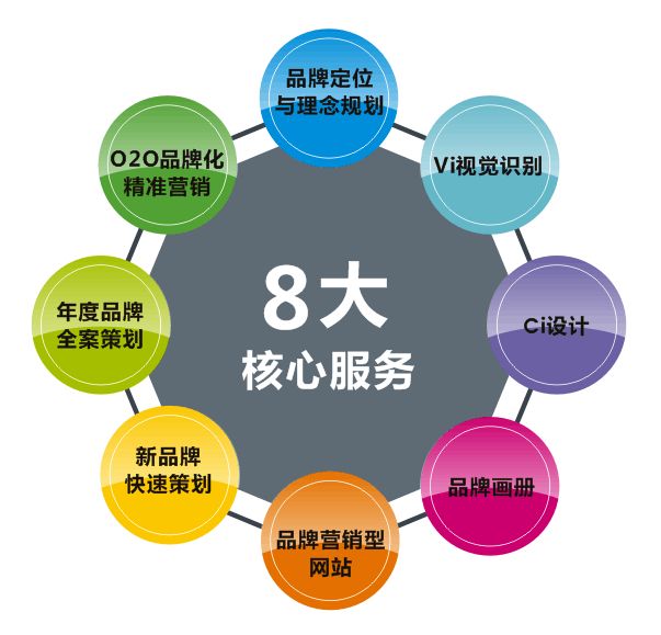 长沙品牌策划公司哪个比较好？品牌策划的作用你都了解吗？