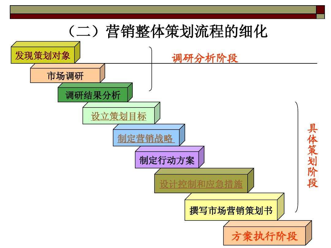 昆明营销策划公司哪个比较好？营销策划包括哪些内容？