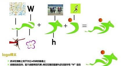 武汉vi设计